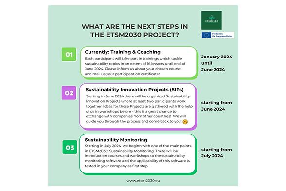 The next steps in the ETSM2030 project!